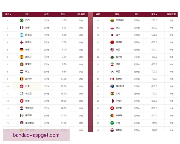世界杯竞猜赔率网站最新分析与胜负预测全攻略指南 世界杯竞猜赔率网站最新分析与胜负预测全攻略指南